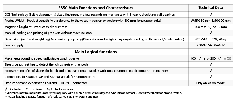 Technical specifications table for F350 main functions and characteristics, detailing OCS technology, product dimensions, and logical functions.